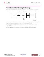 Preview for 34 page of Xilinx I2S Product Manual