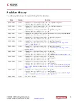 Предварительный просмотр 2 страницы Xilinx Kintex UltraScale FPGA KCU1250 Getting Started Manual