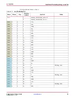 Предварительный просмотр 59 страницы Xilinx LogiCORE IP User Manual
