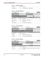 Предварительный просмотр 80 страницы Xilinx LogiCORE IP User Manual