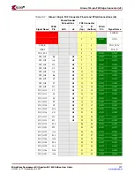 Предварительный просмотр 119 страницы Xilinx MIcroBlaze Development Spartan-3E 1600E Kit User Manual