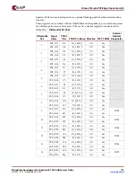 Предварительный просмотр 121 страницы Xilinx MIcroBlaze Development Spartan-3E 1600E Kit User Manual