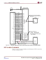 Предварительный просмотр 130 страницы Xilinx MIcroBlaze Development Spartan-3E 1600E Kit User Manual