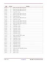 Preview for 3 page of Xilinx MicroBlaze Reference Manual