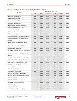 Preview for 11 page of Xilinx MicroBlaze Reference Manual