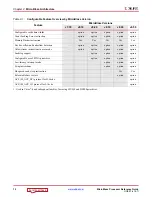 Preview for 12 page of Xilinx MicroBlaze Reference Manual