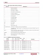 Preview for 15 page of Xilinx MicroBlaze Reference Manual