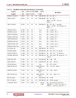 Preview for 16 page of Xilinx MicroBlaze Reference Manual