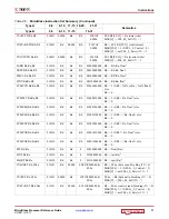 Preview for 17 page of Xilinx MicroBlaze Reference Manual