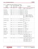 Preview for 18 page of Xilinx MicroBlaze Reference Manual