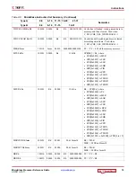 Preview for 19 page of Xilinx MicroBlaze Reference Manual