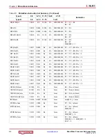 Preview for 20 page of Xilinx MicroBlaze Reference Manual