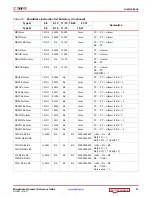 Preview for 21 page of Xilinx MicroBlaze Reference Manual