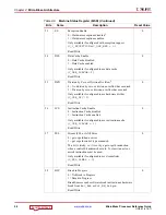 Preview for 28 page of Xilinx MicroBlaze Reference Manual