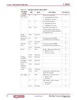 Preview for 32 page of Xilinx MicroBlaze Reference Manual