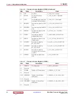 Preview for 46 page of Xilinx MicroBlaze Reference Manual