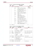 Preview for 49 page of Xilinx MicroBlaze Reference Manual