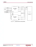 Preview for 93 page of Xilinx MicroBlaze Reference Manual