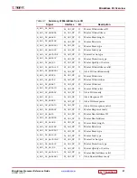 Preview for 97 page of Xilinx MicroBlaze Reference Manual