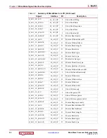 Preview for 98 page of Xilinx MicroBlaze Reference Manual