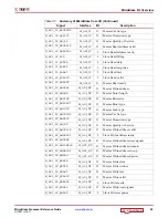 Preview for 99 page of Xilinx MicroBlaze Reference Manual