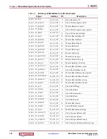 Preview for 100 page of Xilinx MicroBlaze Reference Manual