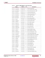 Preview for 101 page of Xilinx MicroBlaze Reference Manual