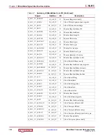 Preview for 102 page of Xilinx MicroBlaze Reference Manual