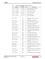 Preview for 103 page of Xilinx MicroBlaze Reference Manual