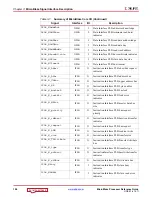 Preview for 104 page of Xilinx MicroBlaze Reference Manual