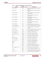 Preview for 105 page of Xilinx MicroBlaze Reference Manual