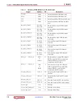 Preview for 106 page of Xilinx MicroBlaze Reference Manual