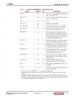 Preview for 107 page of Xilinx MicroBlaze Reference Manual