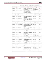 Preview for 124 page of Xilinx MicroBlaze Reference Manual