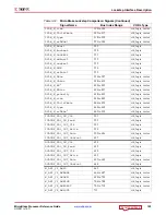 Preview for 129 page of Xilinx MicroBlaze Reference Manual