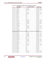 Preview for 130 page of Xilinx MicroBlaze Reference Manual