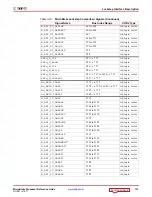 Preview for 131 page of Xilinx MicroBlaze Reference Manual