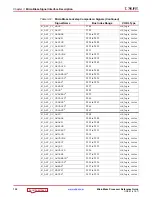 Preview for 132 page of Xilinx MicroBlaze Reference Manual