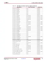 Preview for 133 page of Xilinx MicroBlaze Reference Manual