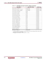 Preview for 134 page of Xilinx MicroBlaze Reference Manual