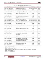 Preview for 136 page of Xilinx MicroBlaze Reference Manual