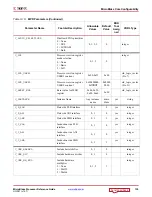 Preview for 139 page of Xilinx MicroBlaze Reference Manual