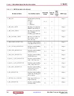 Preview for 140 page of Xilinx MicroBlaze Reference Manual