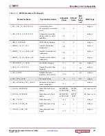 Preview for 141 page of Xilinx MicroBlaze Reference Manual