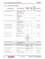 Preview for 142 page of Xilinx MicroBlaze Reference Manual