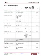 Preview for 143 page of Xilinx MicroBlaze Reference Manual