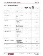 Preview for 144 page of Xilinx MicroBlaze Reference Manual