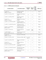 Preview for 146 page of Xilinx MicroBlaze Reference Manual