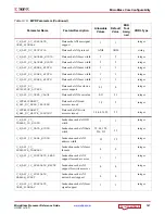 Preview for 147 page of Xilinx MicroBlaze Reference Manual