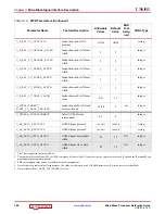 Preview for 148 page of Xilinx MicroBlaze Reference Manual